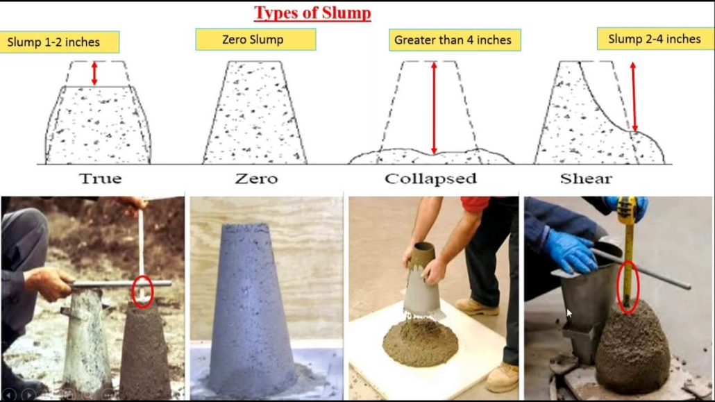 انواع اسلامپ بتن